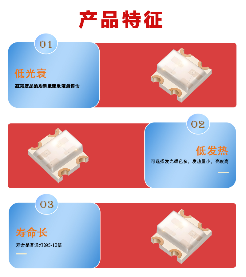 “低光衰，低發熱，壽命長”/