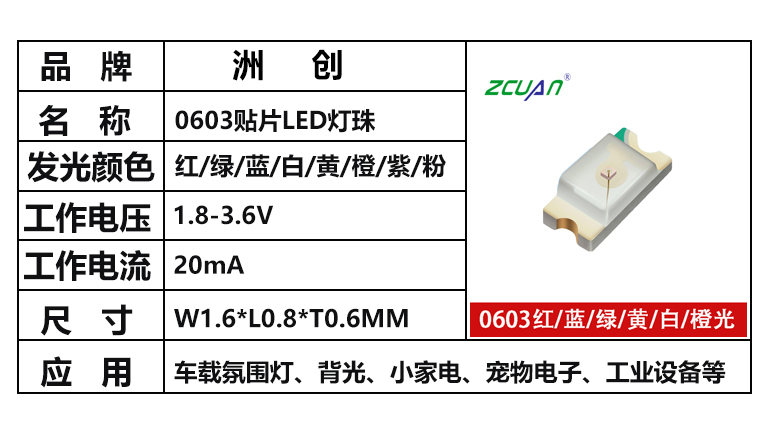 “0603貼片led燈珠，發光顏色，0603燈珠尺寸”/